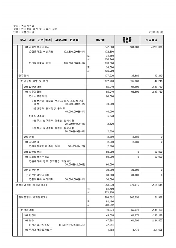 280페이지