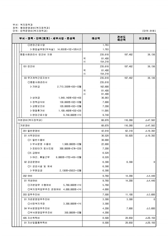 281페이지