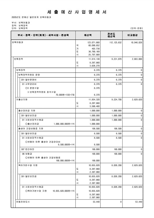 283페이지