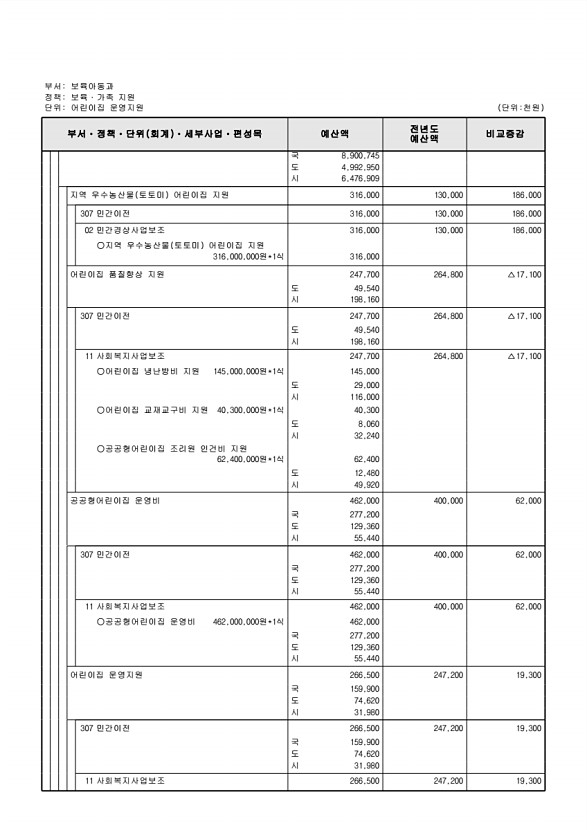 285페이지