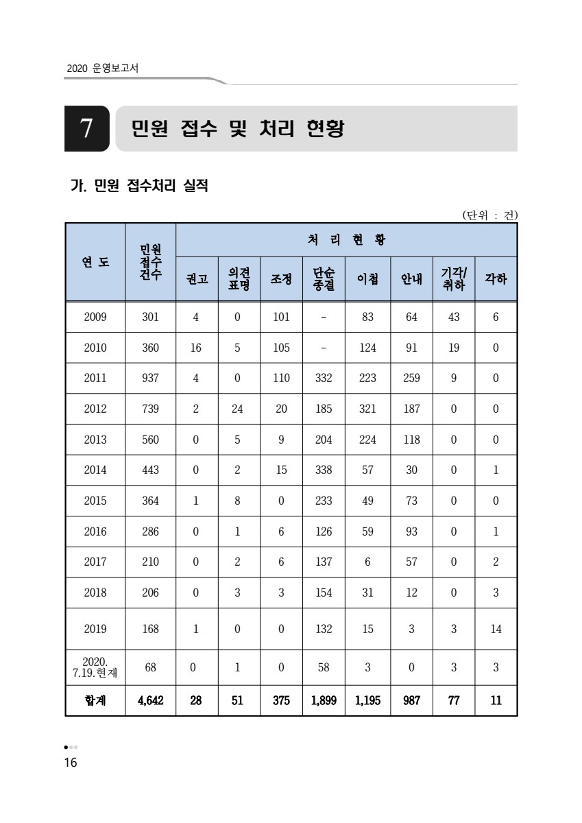 페이지