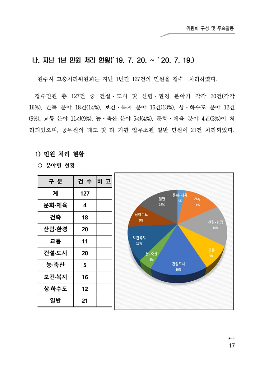 21페이지