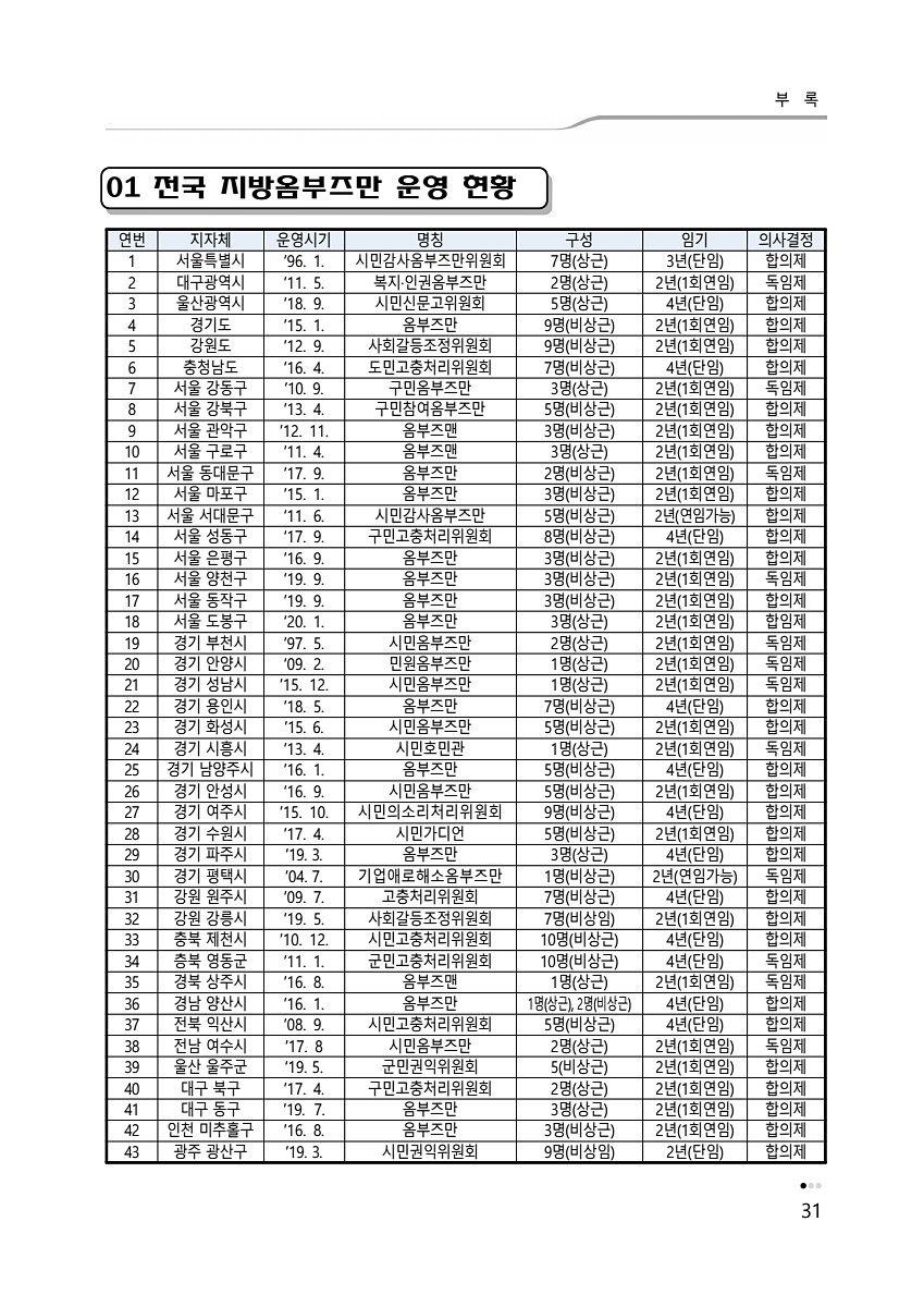 35페이지