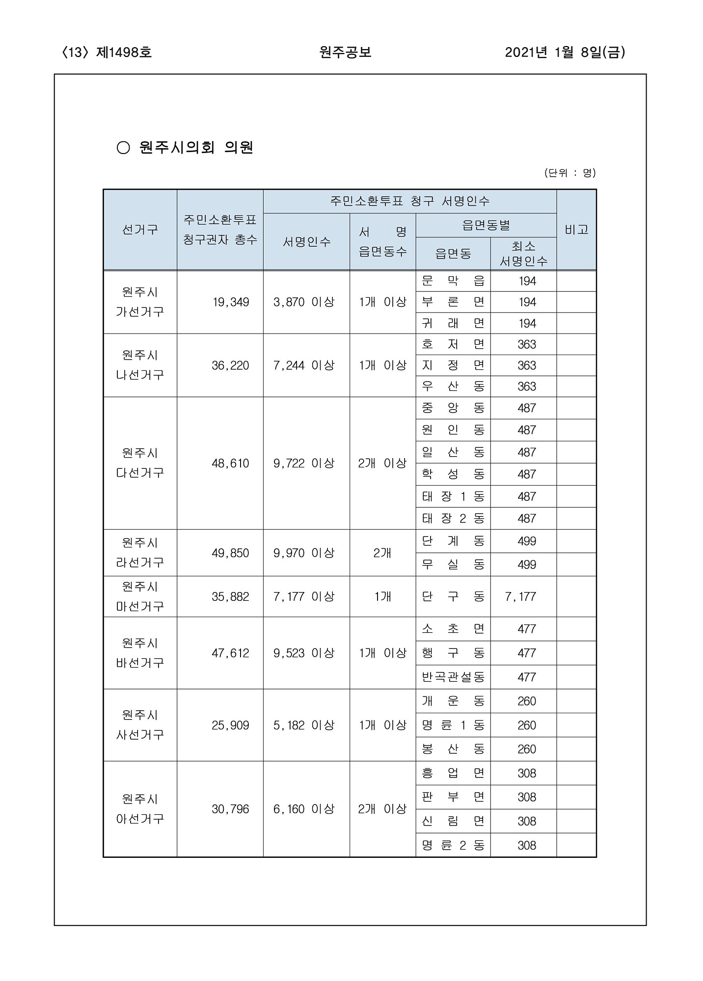 13페이지