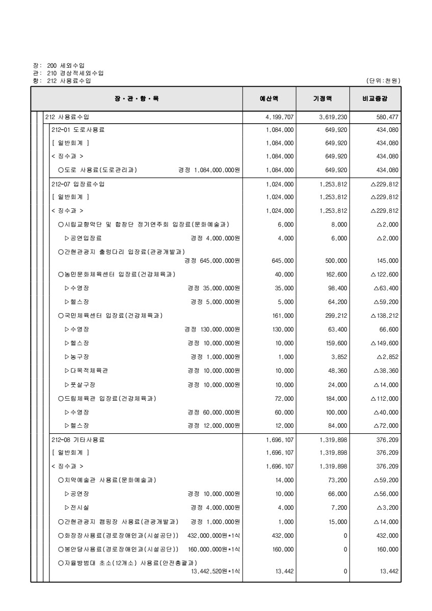 페이지