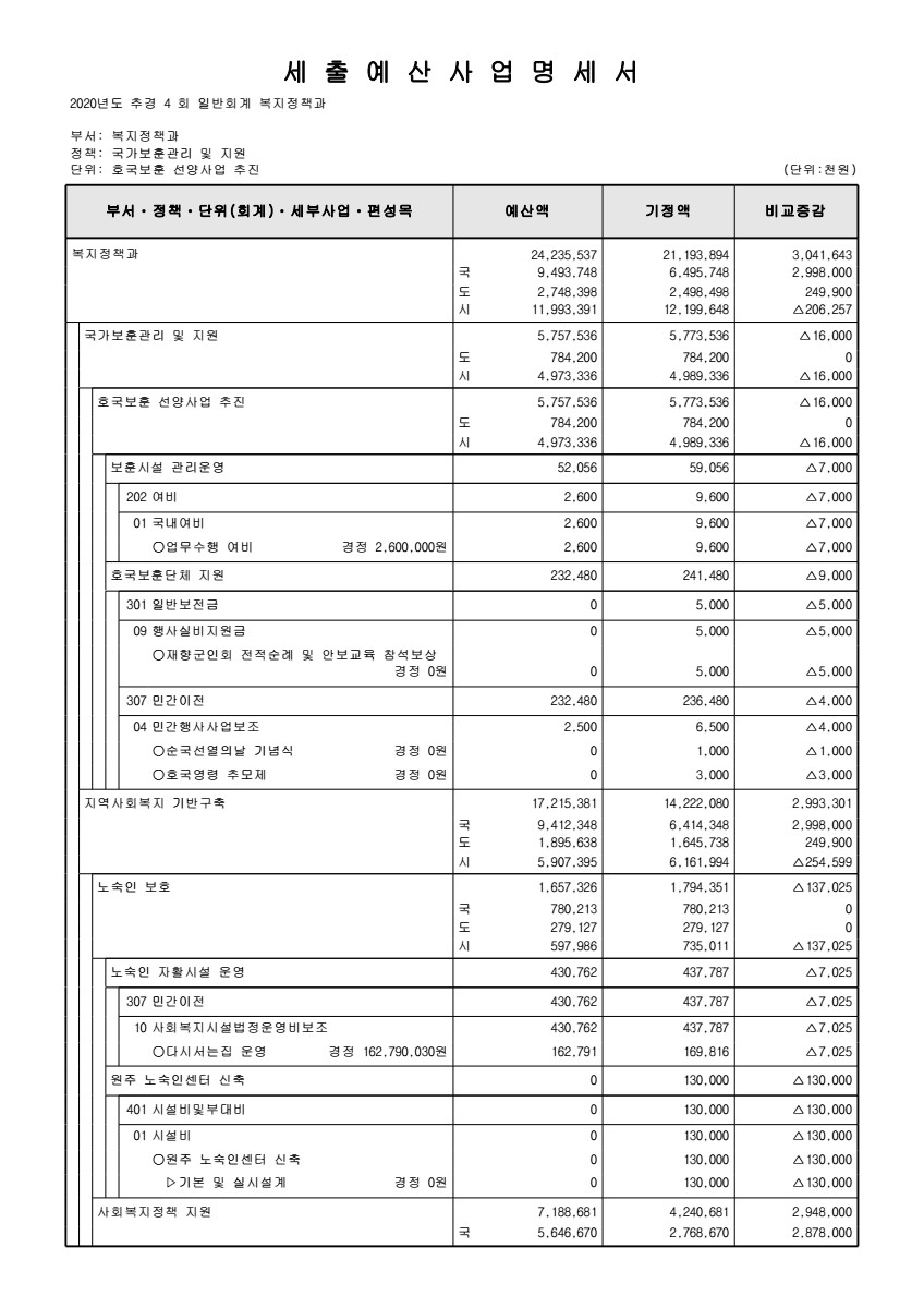 페이지