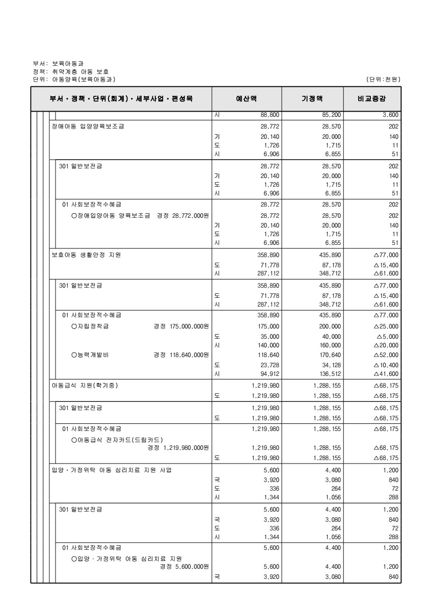 페이지