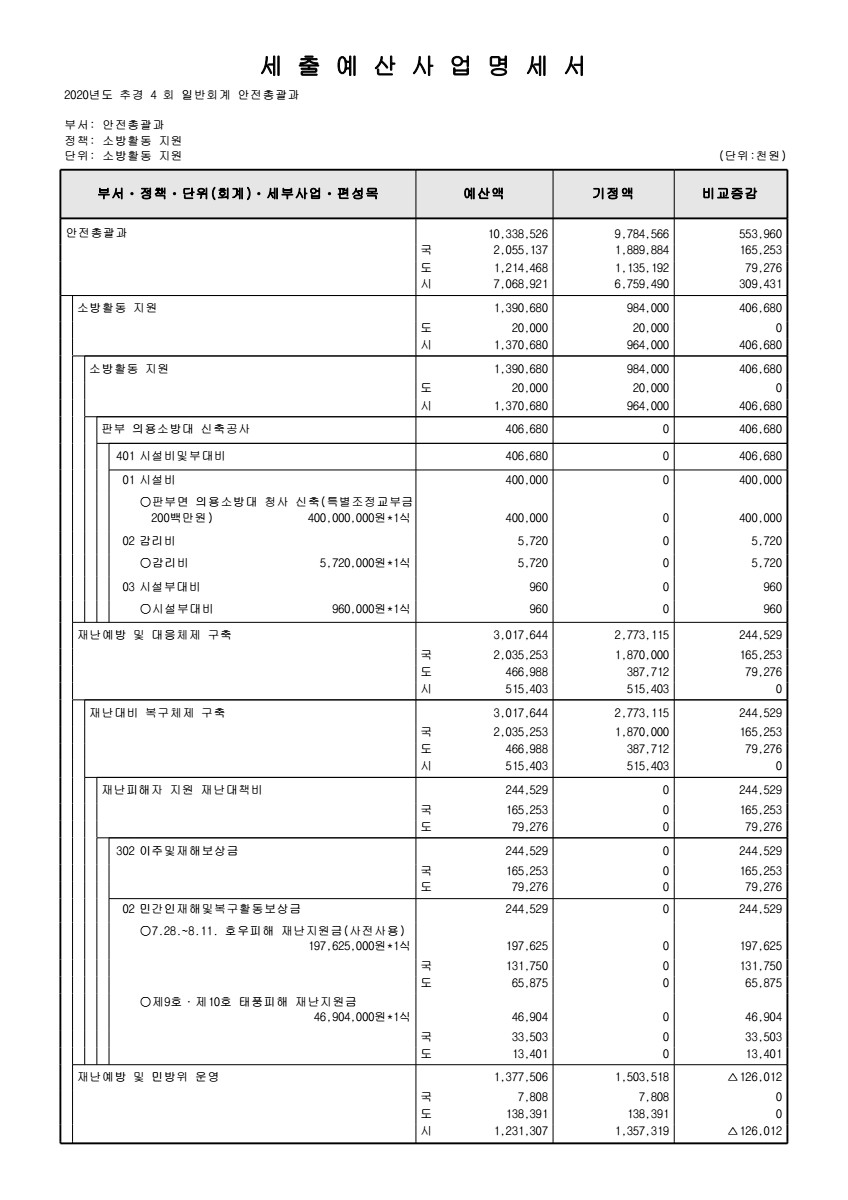 페이지