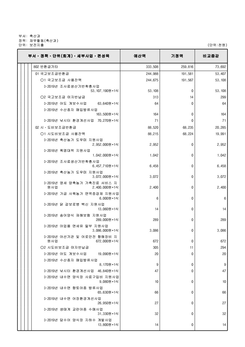 페이지