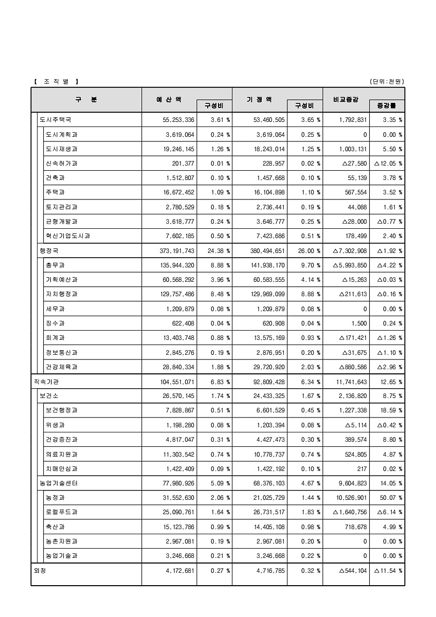 25페이지