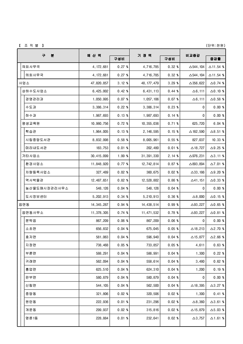 26페이지