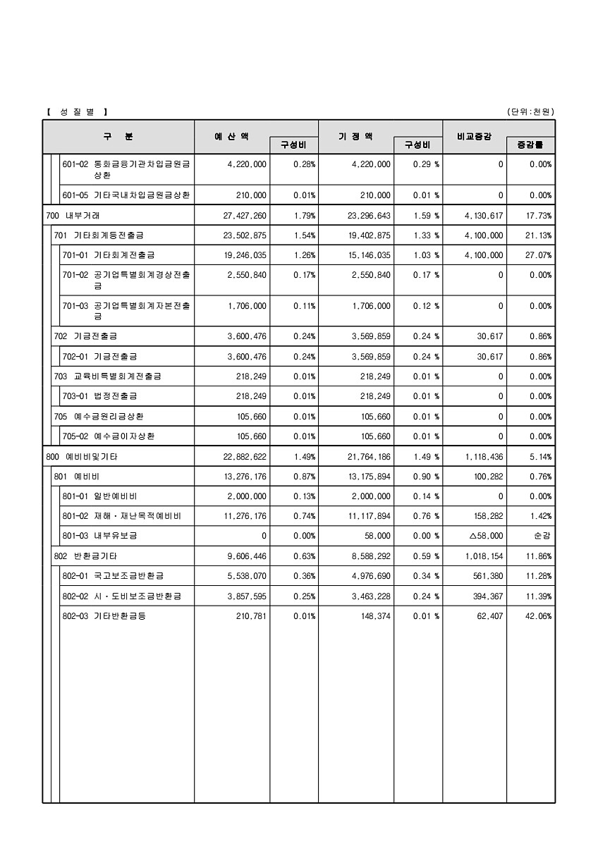 39페이지