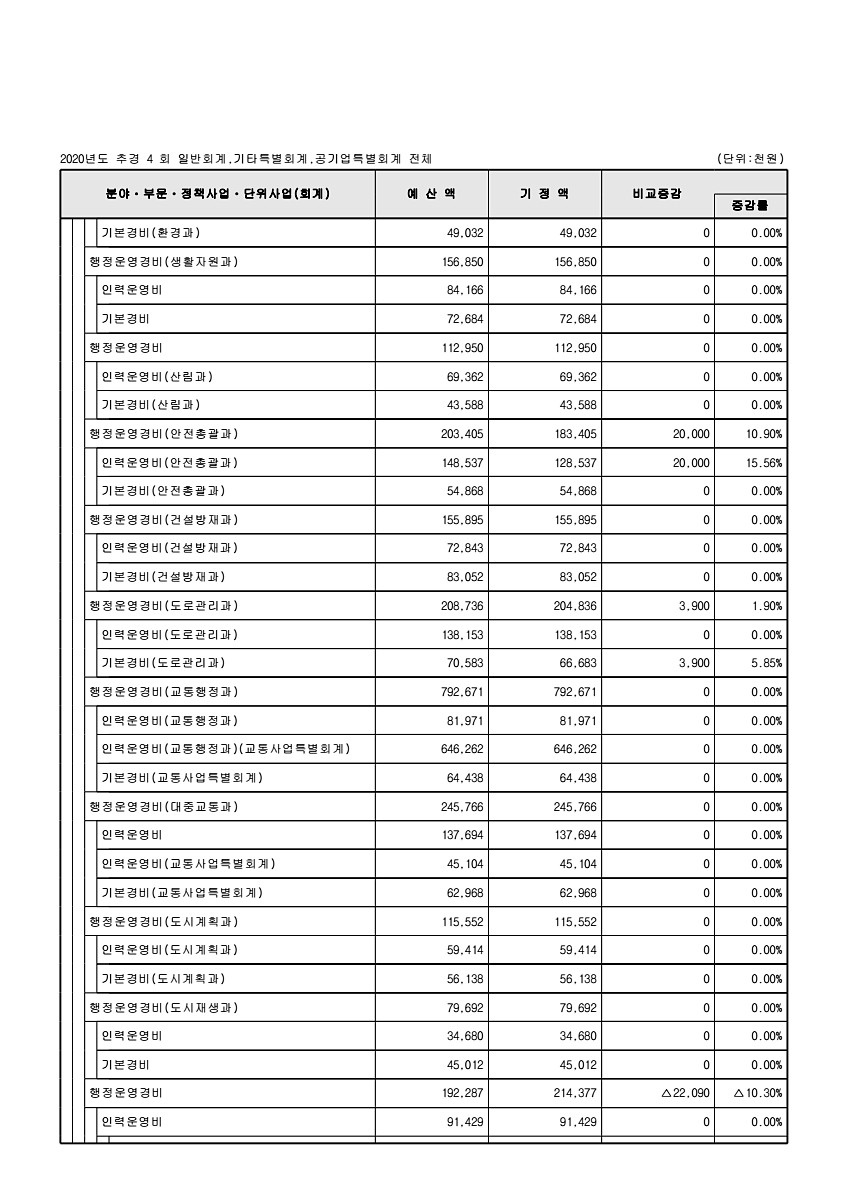 77페이지