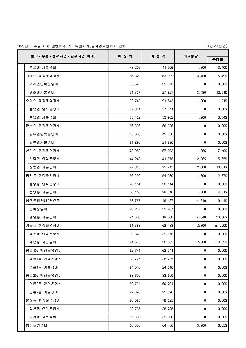 82페이지