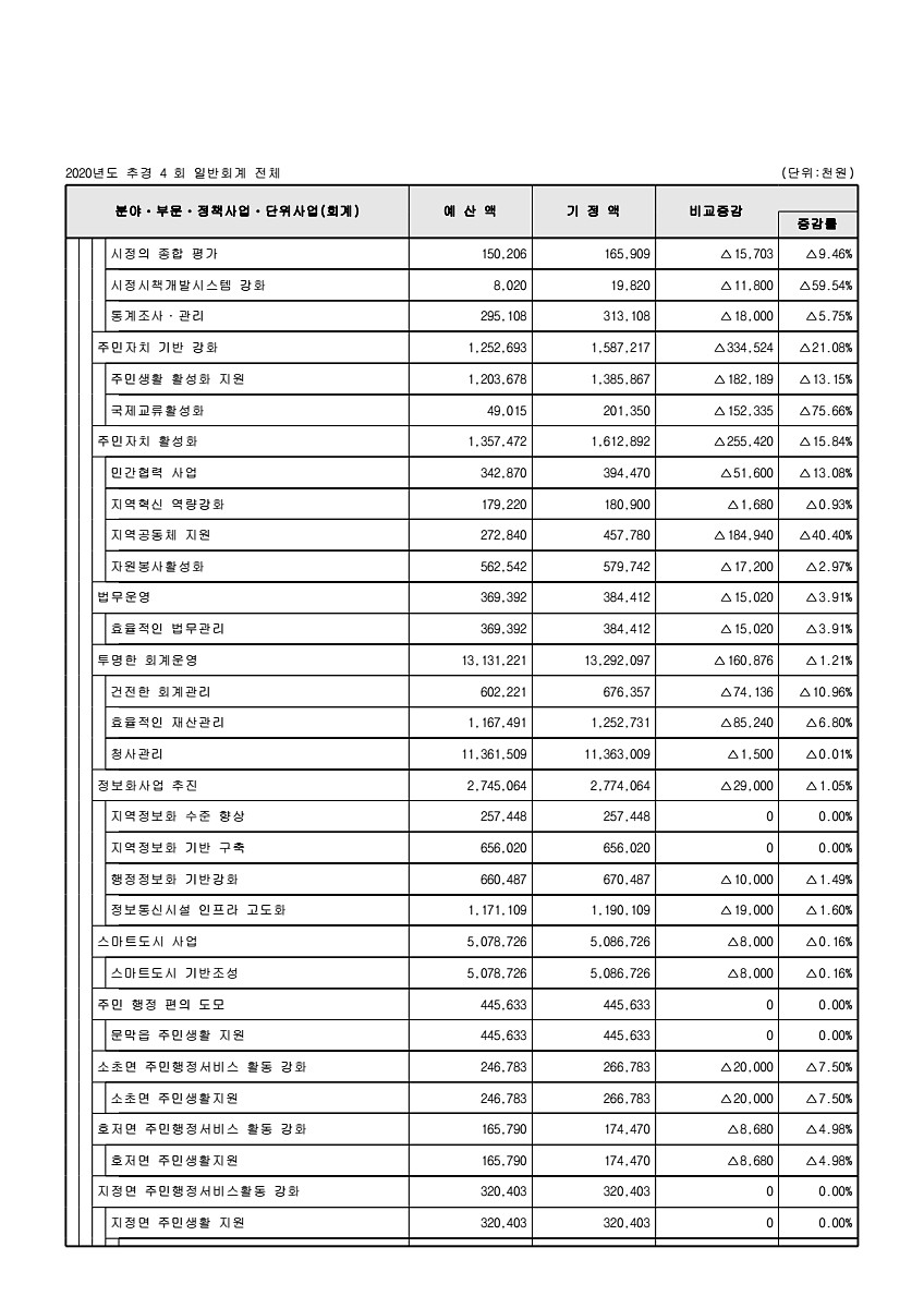 87페이지