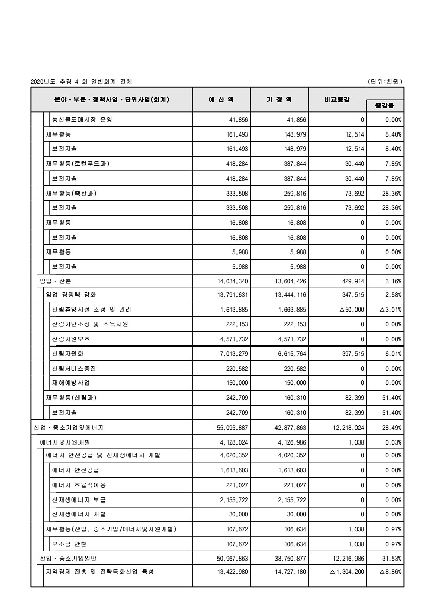 101페이지