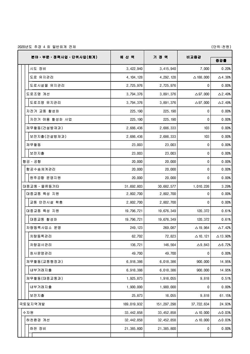 103페이지