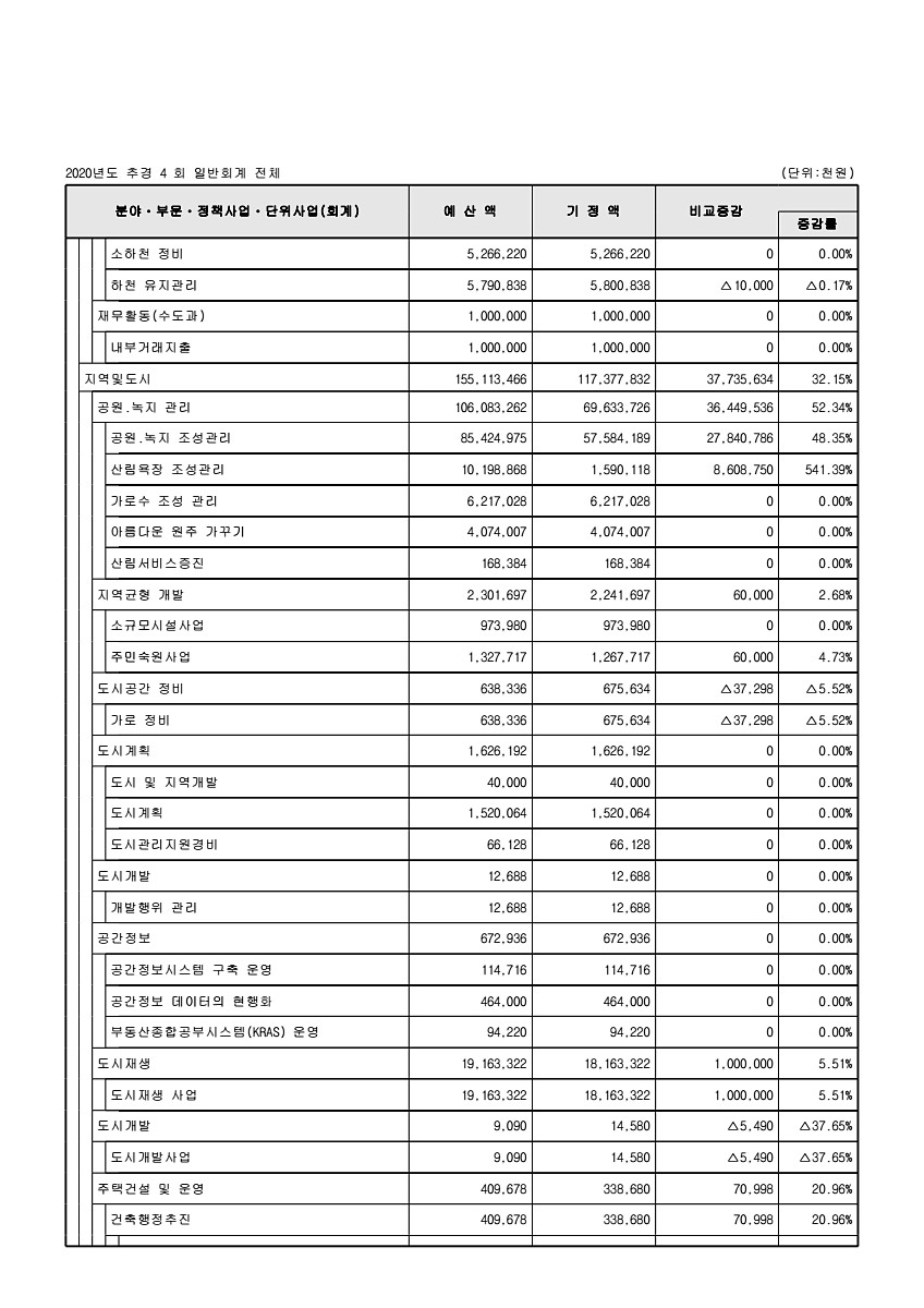 104페이지