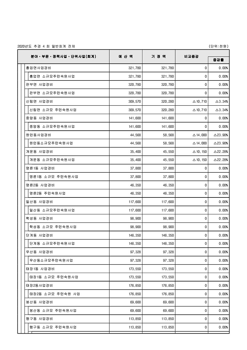 106페이지