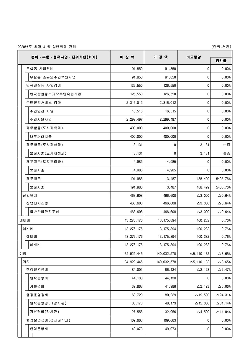 107페이지