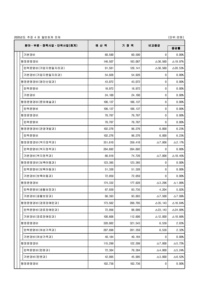 108페이지