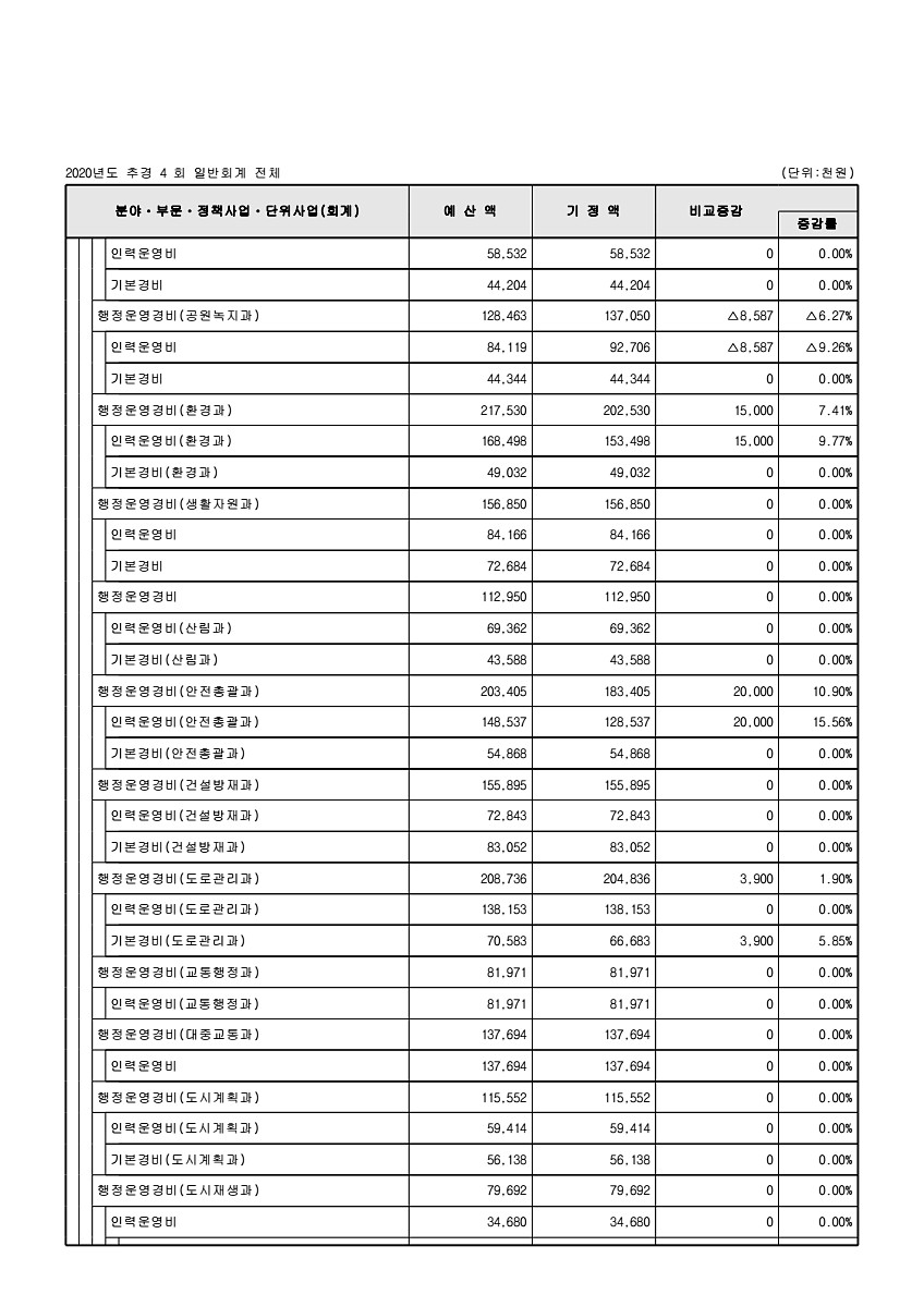 109페이지