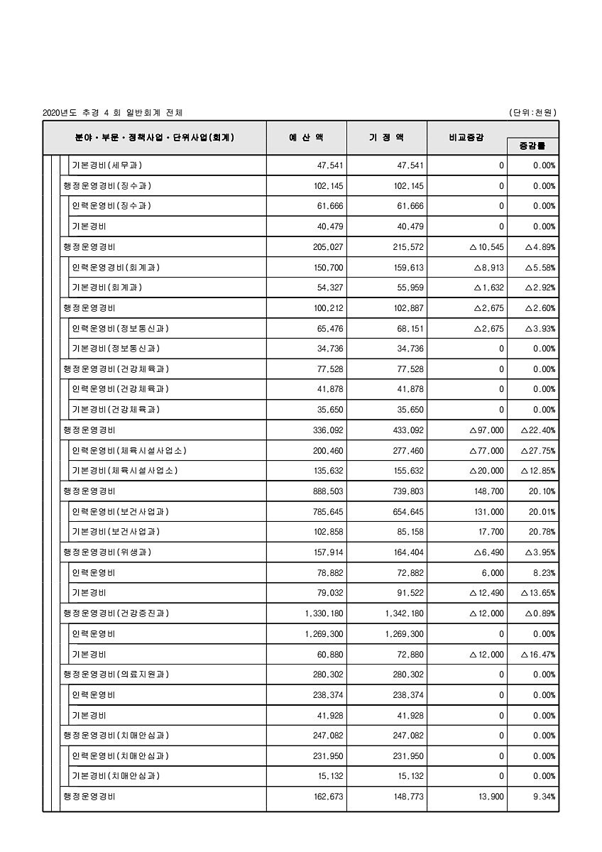 111페이지