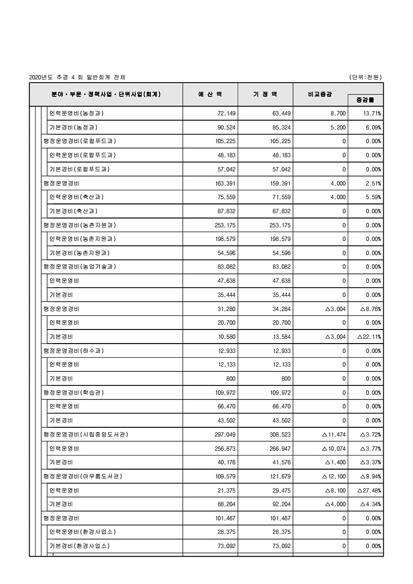 112페이지