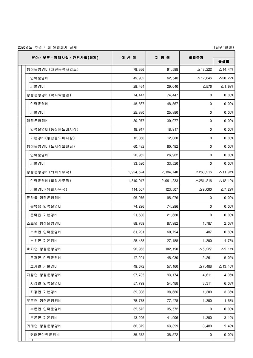 113페이지