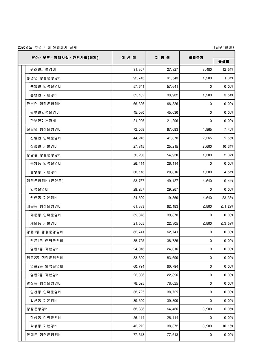 114페이지