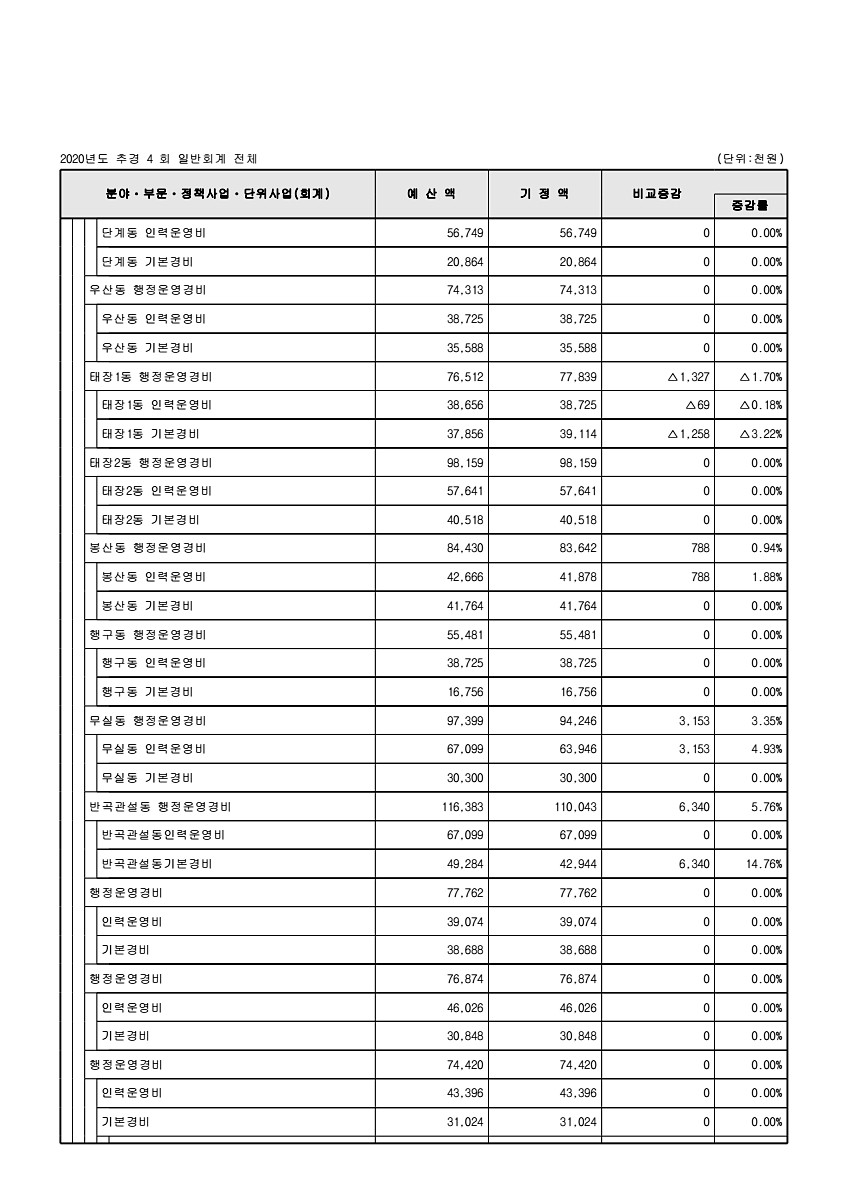 115페이지