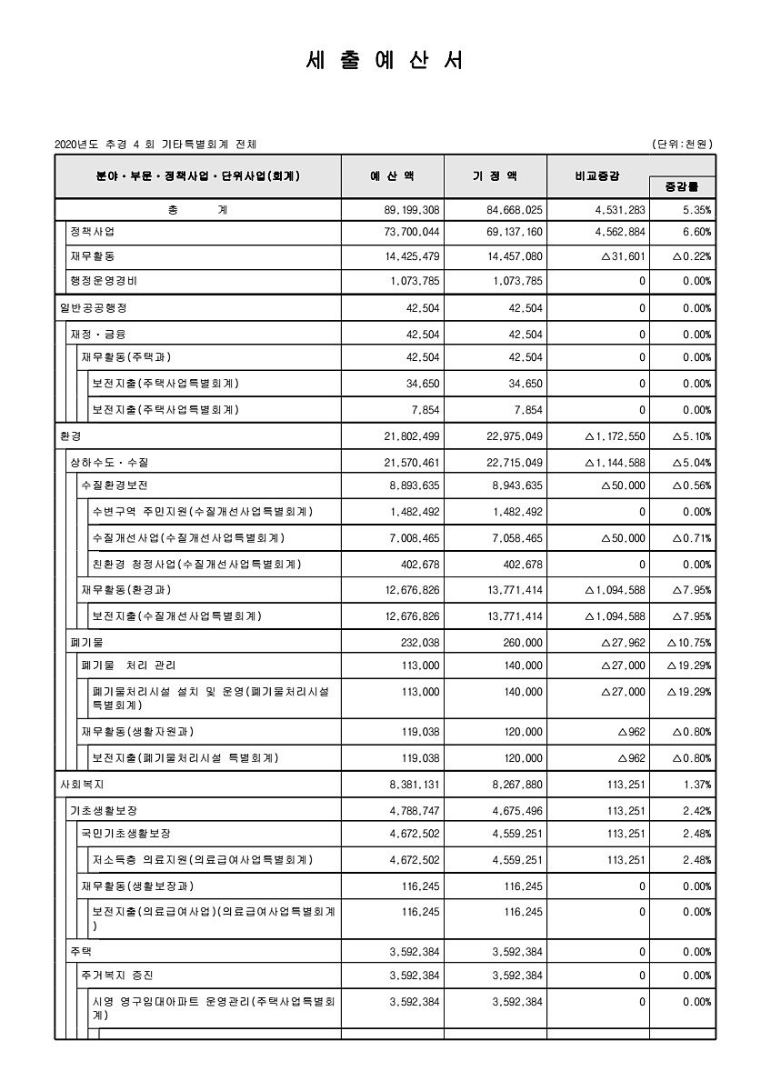 117페이지