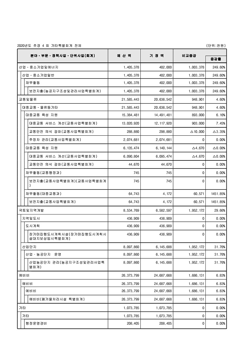 118페이지