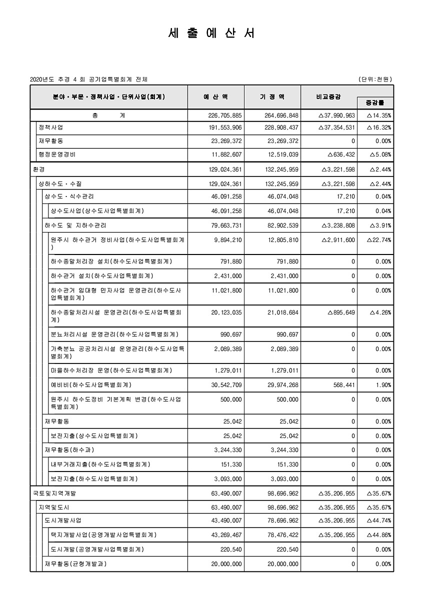 120페이지