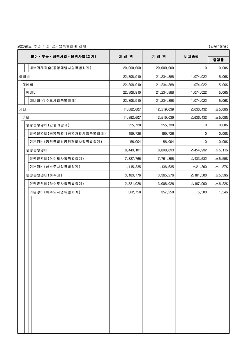 121페이지