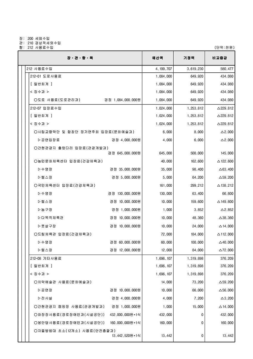 123페이지