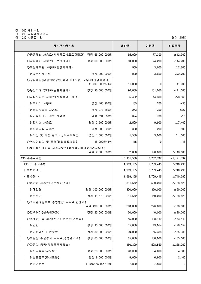 124페이지