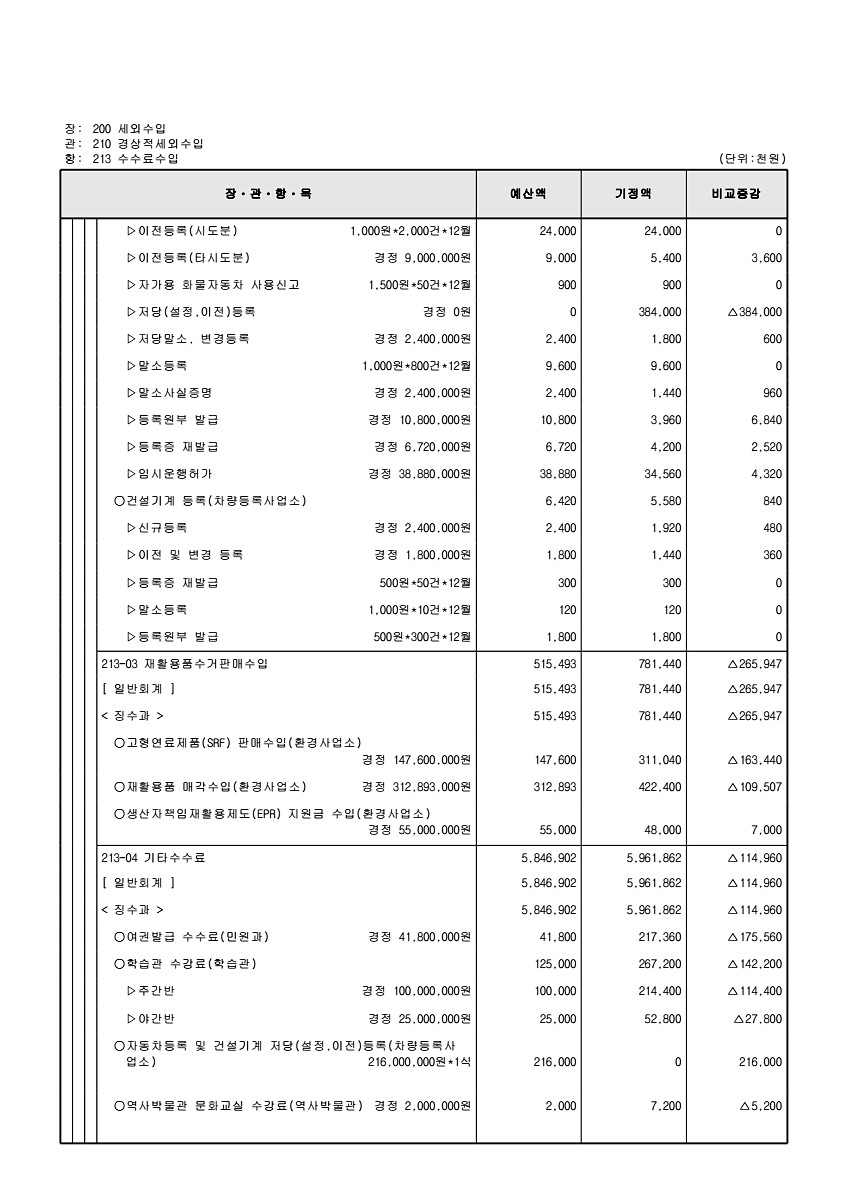 125페이지