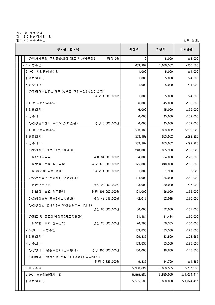 126페이지