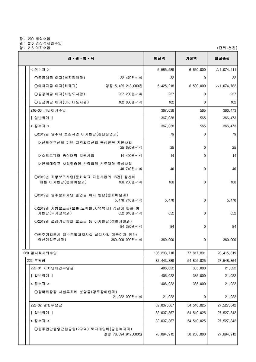 127페이지