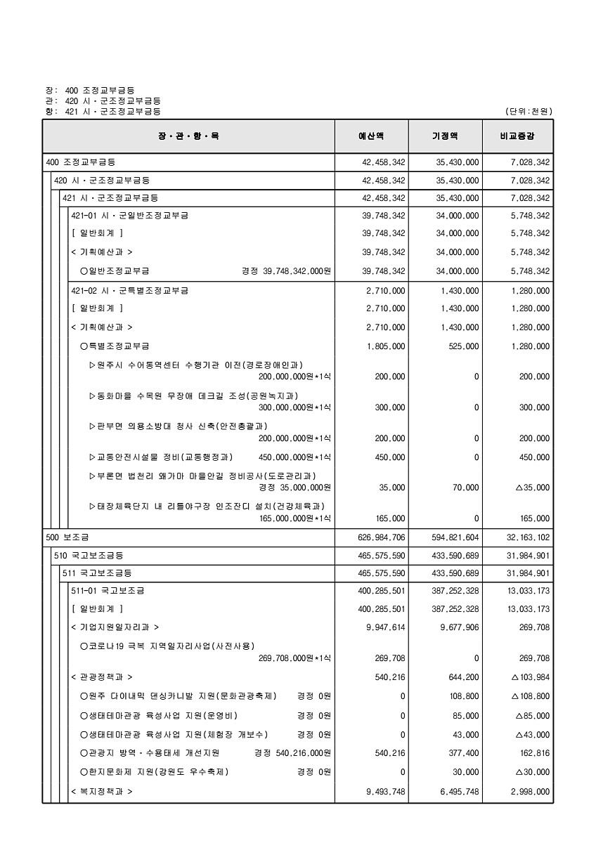 131페이지