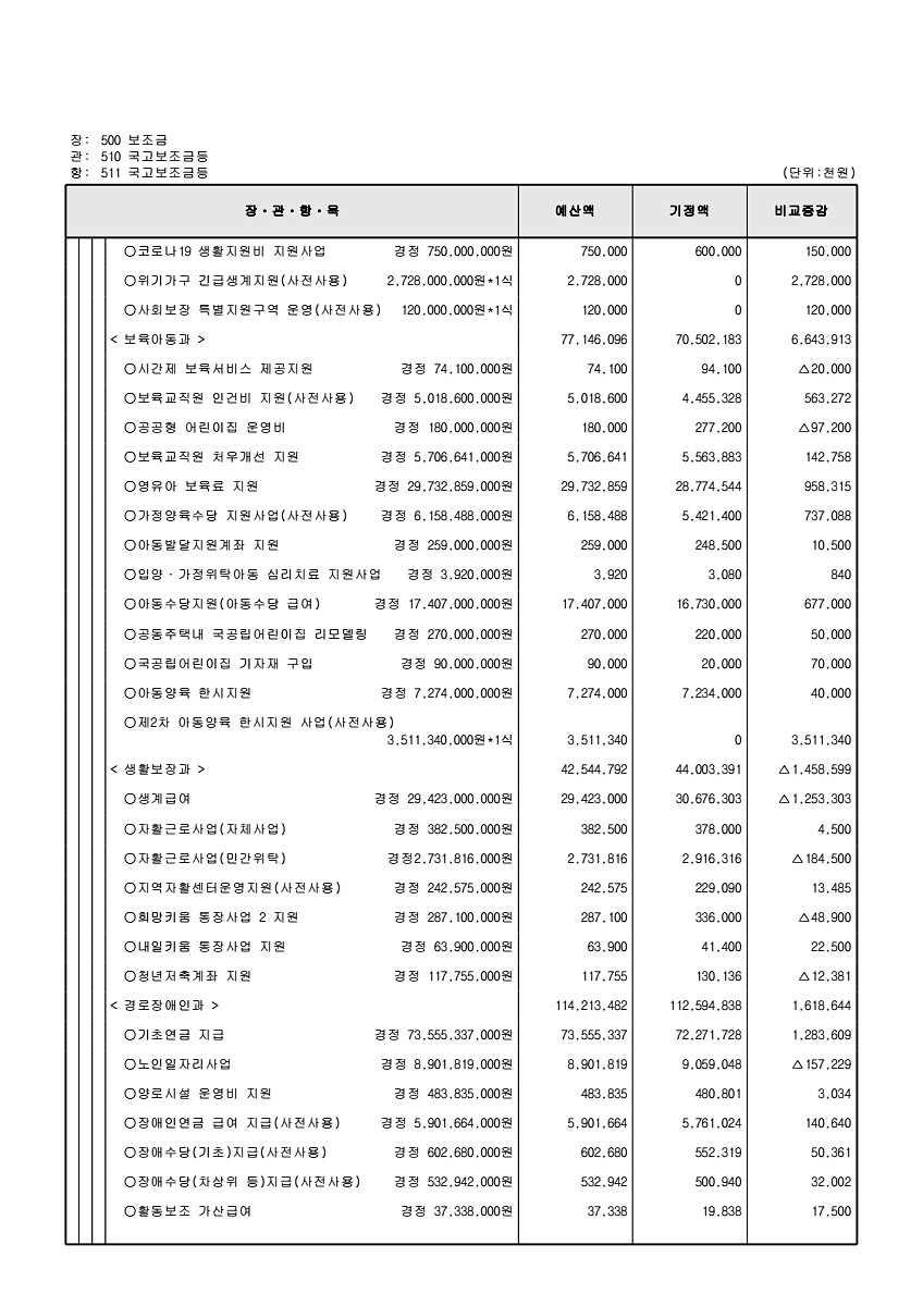 132페이지