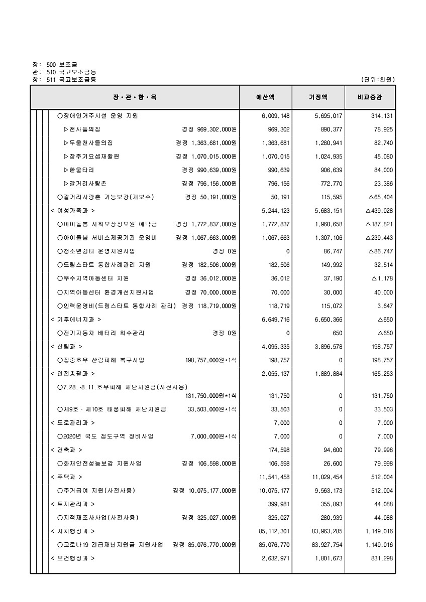 133페이지