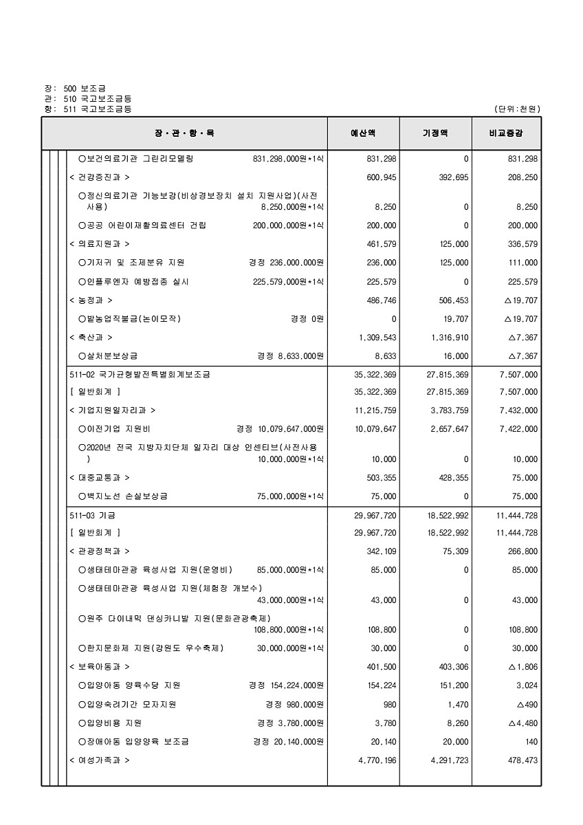 134페이지