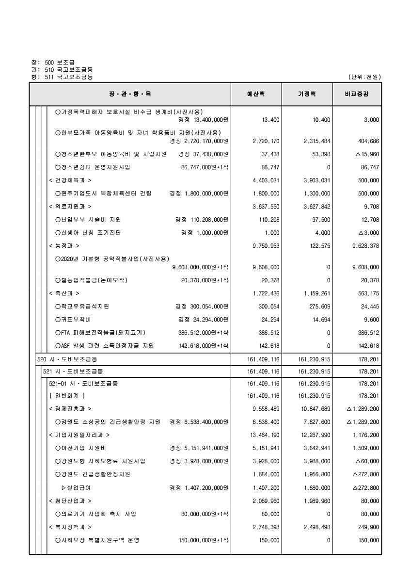 135페이지