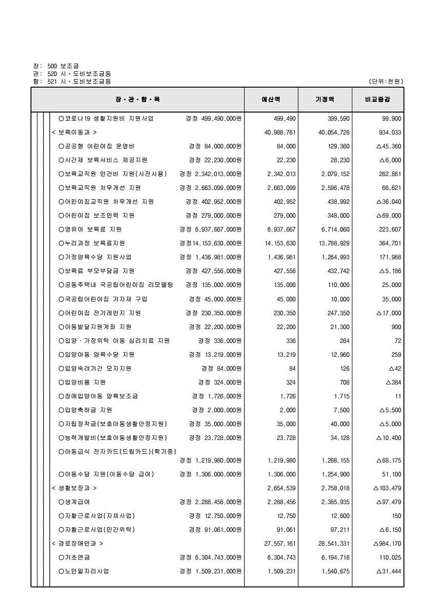 136페이지