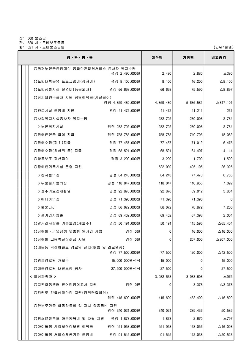 137페이지