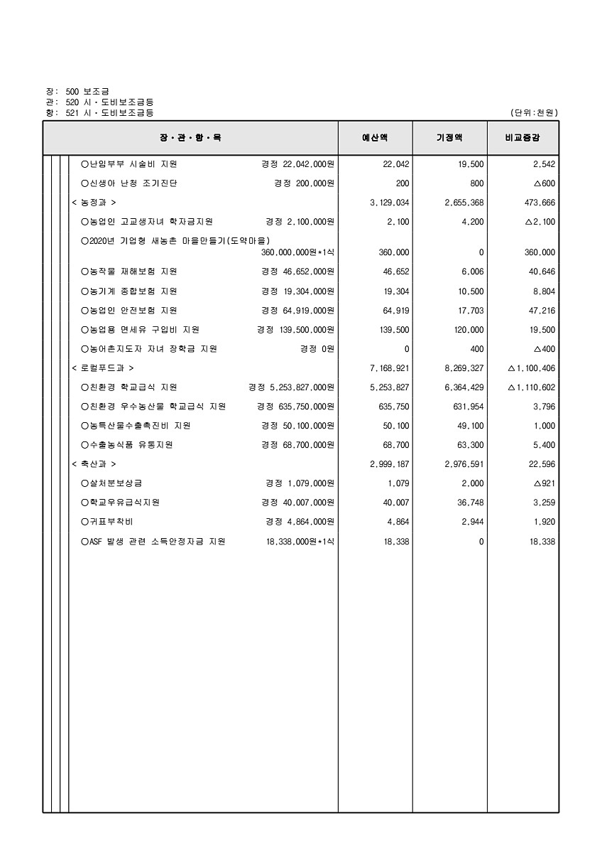 139페이지