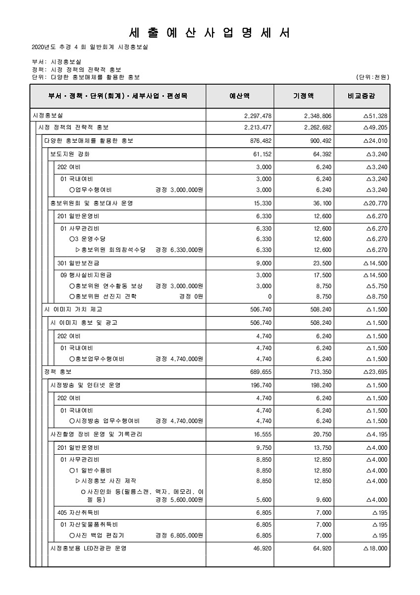 143페이지