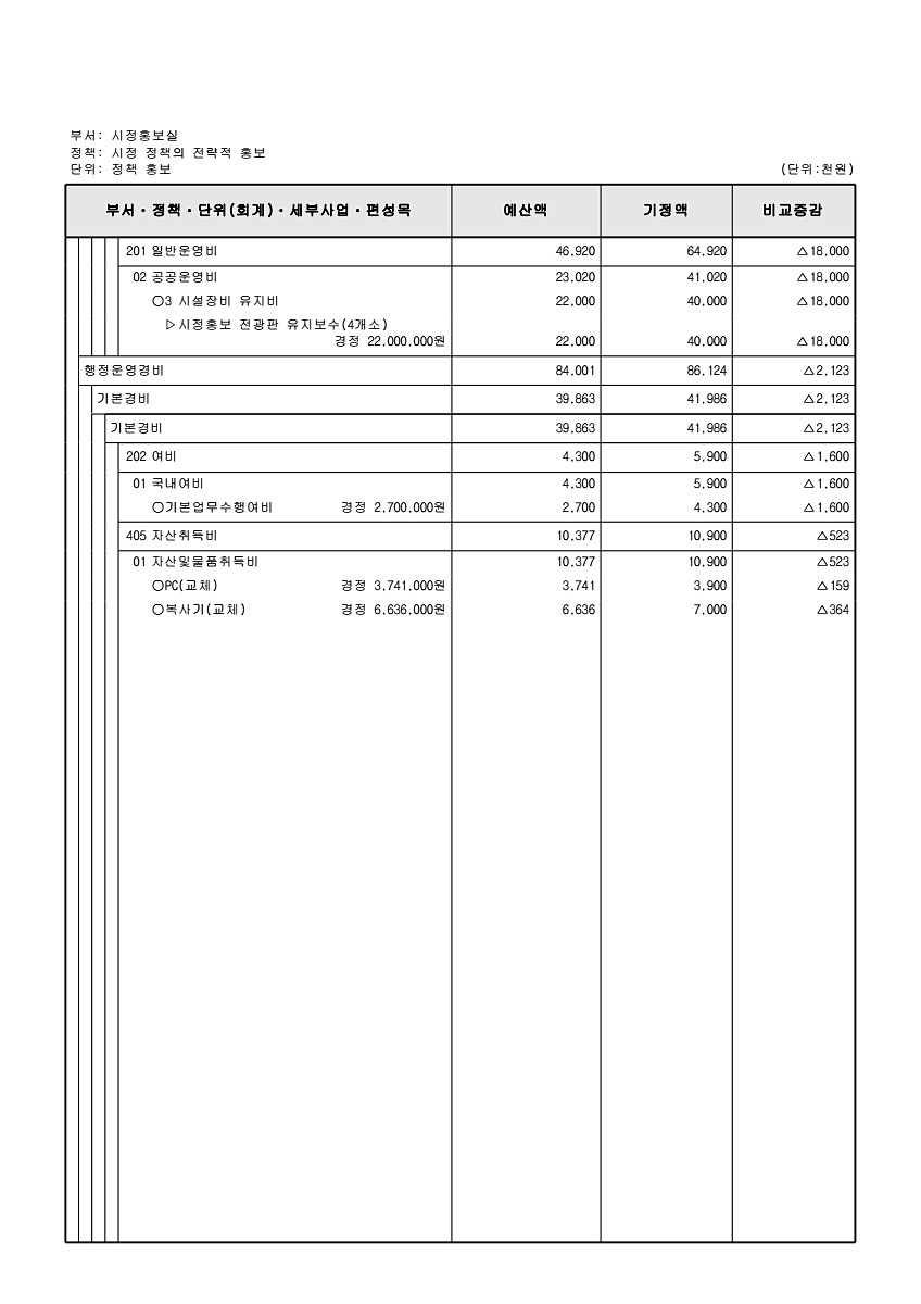 144페이지